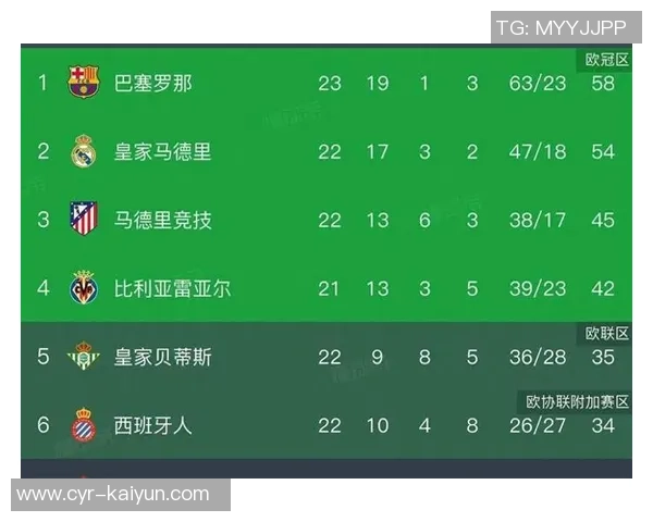 本赛季五大联赛U19球员使用情况分析切尔西领跑巴萨巴黎紧随其后